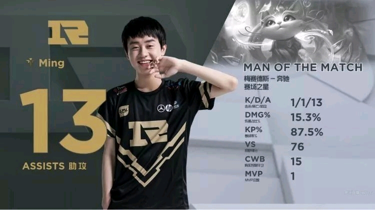 更加均衡的 更加均衡的