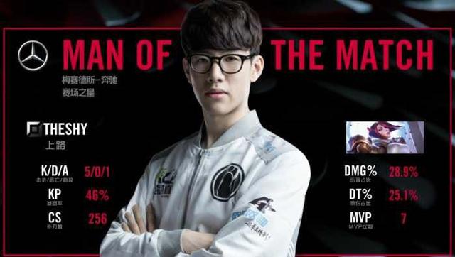 的得分方式 的得分方式