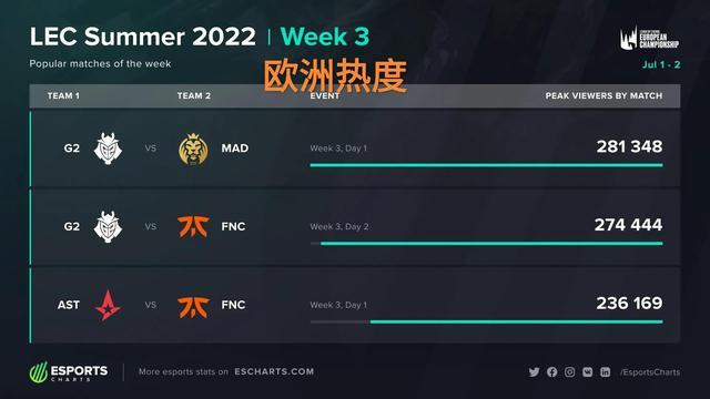 以结构换效 以结构换效
