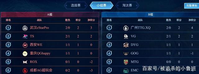 暂掌握