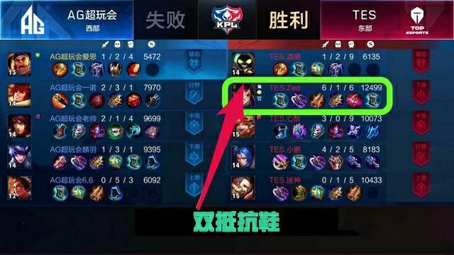保证射手以